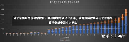 河北辛集疫情现异常数据，中小学生感染占比近半，教育防疫成焦点河北辛集确诊病例近半是中小学生-第3张图片