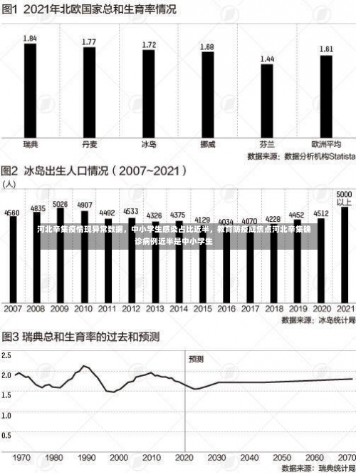 河北辛集疫情现异常数据	，中小学生感染占比近半，教育防疫成焦点河北辛集确诊病例近半是中小学生-第1张图片