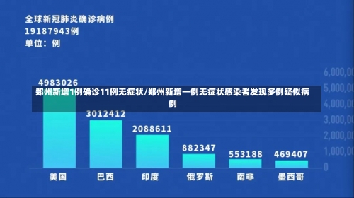 郑州新增1例确诊11例无症状/郑州新增一例无症状感染者发现多例疑似病例-第2张图片