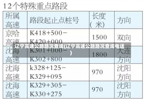 辽宁高速公路路况查询(辽宁高速公路路况查询电话)-第1张图片