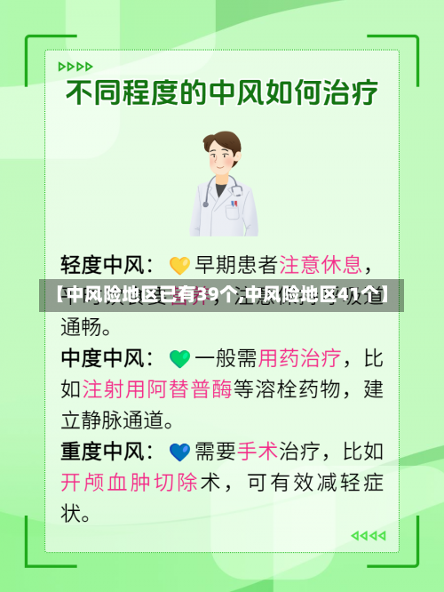 【中风险地区已有39个,中风险地区41个】-第1张图片