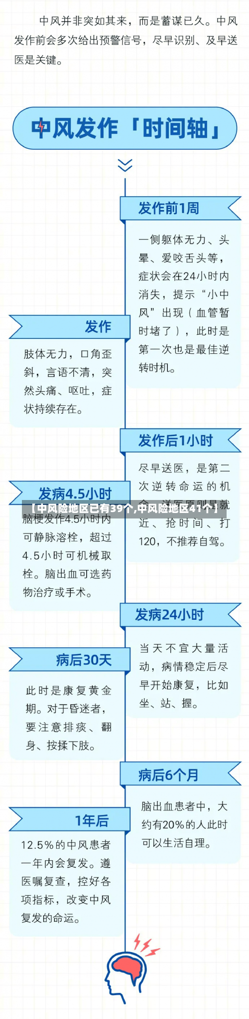 【中风险地区已有39个,中风险地区41个】-第2张图片
