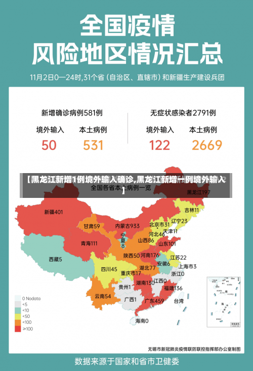 【黑龙江新增1例境外输入确诊,黑龙江新增一例境外输入】-第3张图片