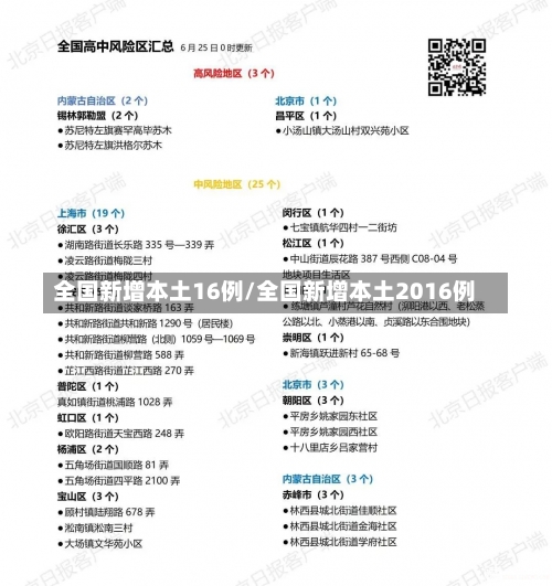 全国新增本土16例/全国新增本土2016例-第1张图片