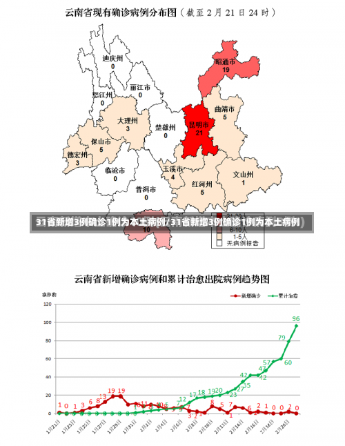 31省新增3例确诊1例为本土病例/31省新增3例确诊1例为本土病例-第3张图片