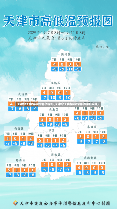 天津今天疫情最新消息明细(天津今天疫情最新消息明细数据)-第2张图片