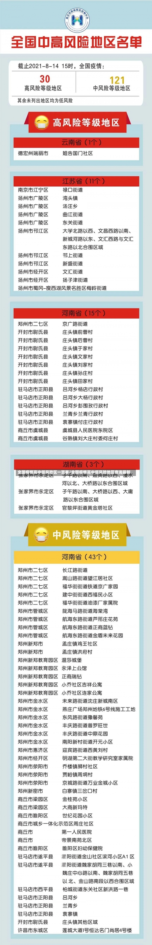 全国疫情高中低风险区一览表/全国疫情高中低风险地区查询最新-第1张图片