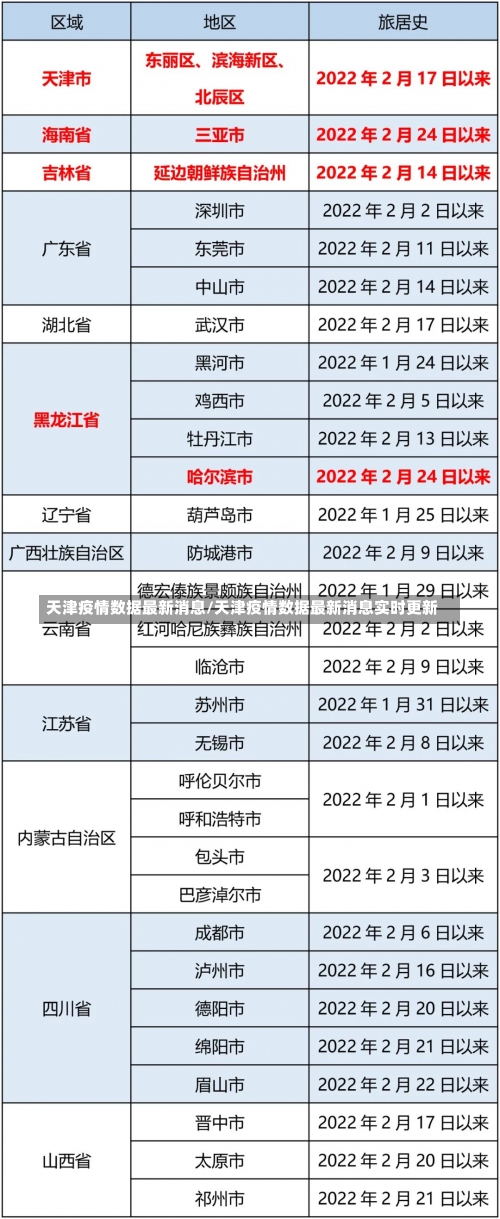 天津疫情数据最新消息/天津疫情数据最新消息实时更新-第1张图片