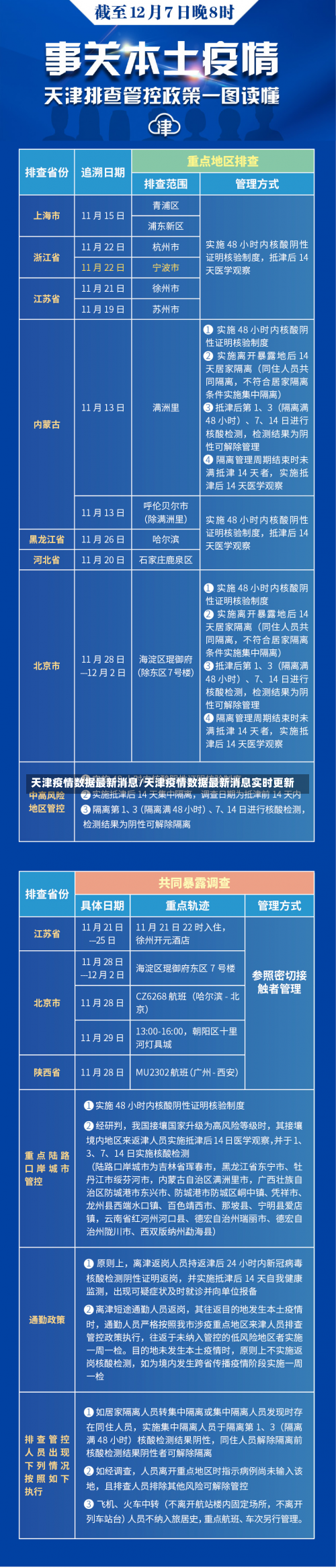 天津疫情数据最新消息/天津疫情数据最新消息实时更新-第2张图片