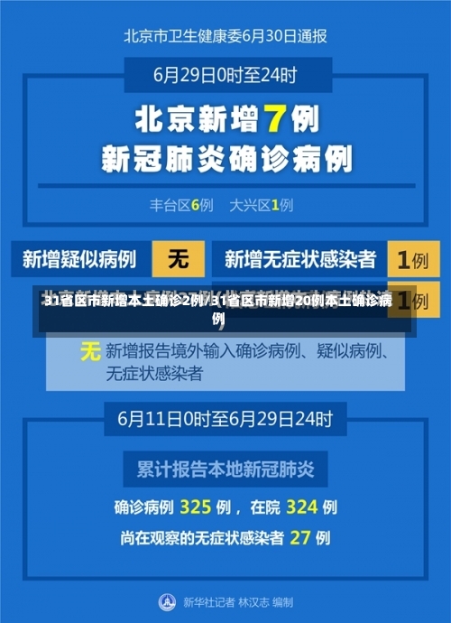 31省区市新增本土确诊2例/31省区市新增20例本土确诊病例-第2张图片