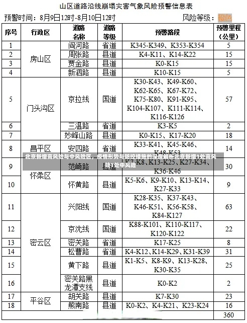 北京新增高风险与中风险区，疫情形势与防控措施的深度解析北京新增1处高风险1处中风险-第2张图片