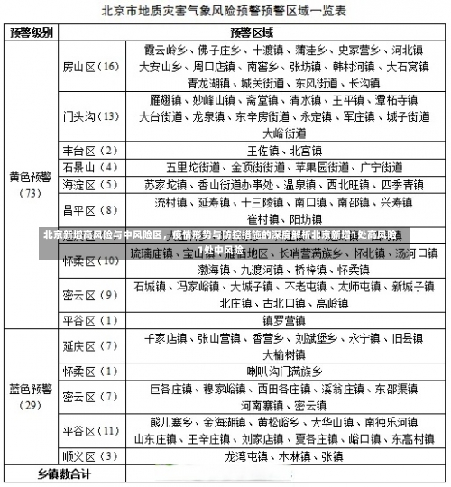 北京新增高风险与中风险区	，疫情形势与防控措施的深度解析北京新增1处高风险1处中风险-第1张图片