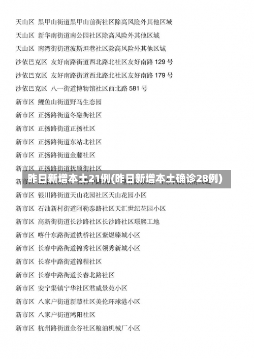 昨日新增本土21例(昨日新增本土确诊28例)-第1张图片