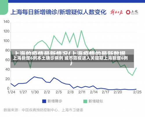 上海新增6例本土确诊病例 城市防疫进入关键期上海新增6例-第3张图片