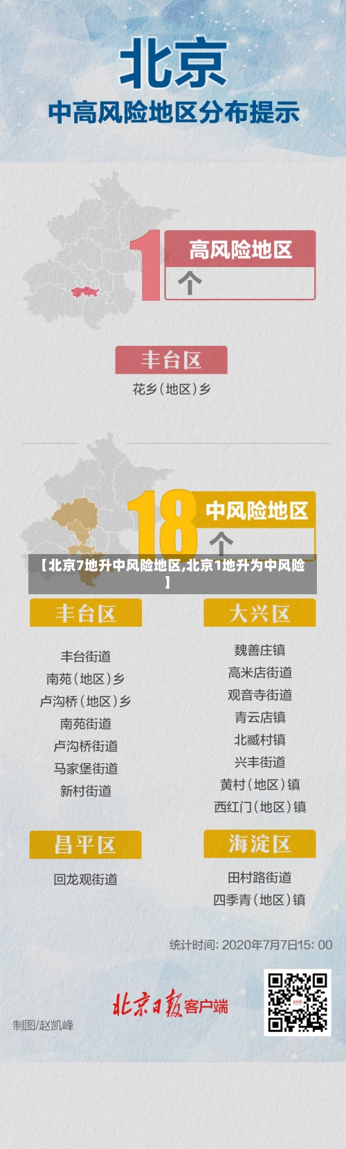 【北京7地升中风险地区,北京1地升为中风险】-第3张图片