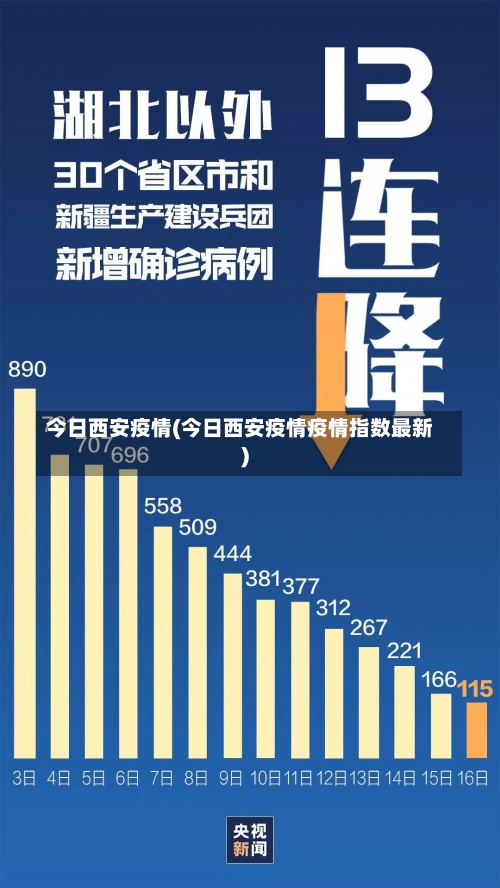 今日西安疫情(今日西安疫情疫情指数最新)-第3张图片