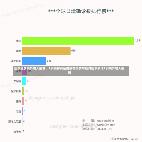 山东迎战境外输入病例	，2例确诊背后的疫情挑战与应对山东新增2例境外输入病例-第1张图片