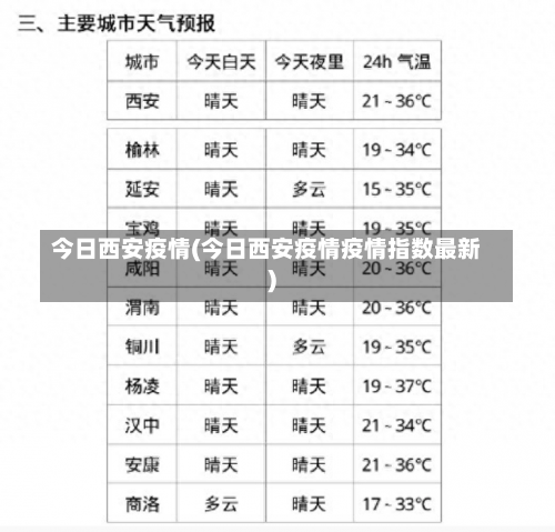 今日西安疫情(今日西安疫情疫情指数最新)-第1张图片