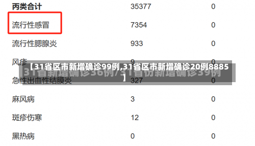 【31省区市新增确诊99例,31省区市新增确诊20例8885】-第2张图片