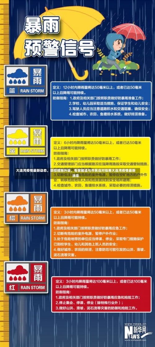 大连湾疫情最新动态	，防控措施升级，专家解读与市民应对指南大连湾疫情最新消息-第3张图片