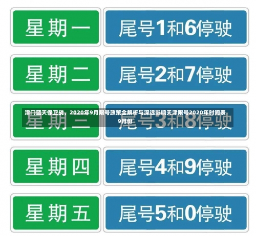 津门蓝天保卫战，2020年9月限号政策全解析与深远影响天津限号2020年时间表9月份-第3张图片