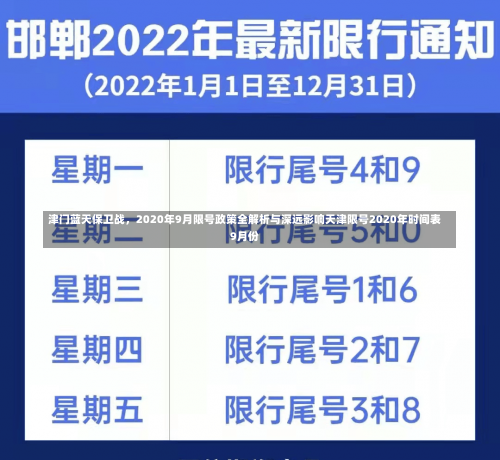 津门蓝天保卫战	，2020年9月限号政策全解析与深远影响天津限号2020年时间表9月份-第1张图片