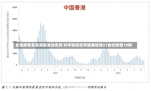 全国疫情呈现局部波动态势 科学防控筑牢健康防线31省份新增18例-第1张图片