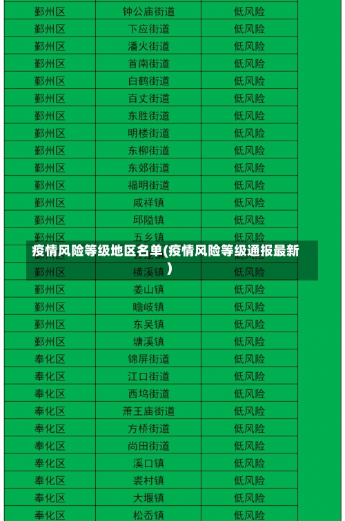 疫情风险等级地区名单(疫情风险等级通报最新)-第1张图片