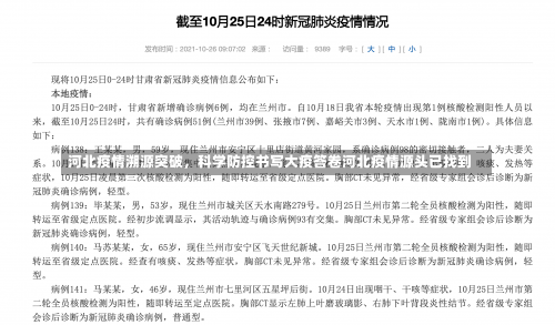 河北疫情溯源突破，科学防控书写大疫答卷河北疫情源头已找到-第2张图片