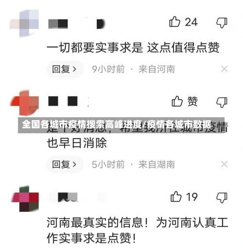 全国各城市疫情搜索高峰进度/疫情各城市数据-第1张图片