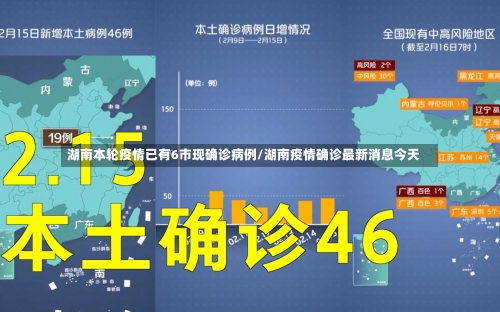 湖南本轮疫情已有6市现确诊病例/湖南疫情确诊最新消息今天-第3张图片