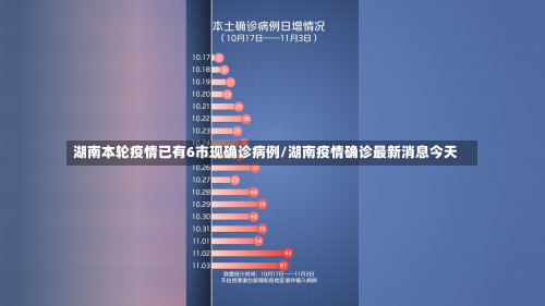 湖南本轮疫情已有6市现确诊病例/湖南疫情确诊最新消息今天-第2张图片