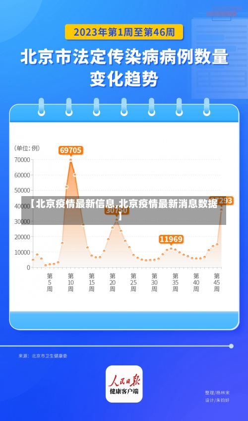 【北京疫情最新信息,北京疫情最新消息数据】-第1张图片