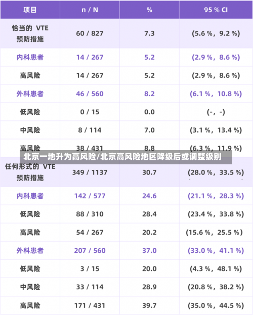 北京一地升为高风险/北京高风险地区降级后或调整级别-第1张图片