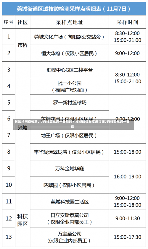 核酸检测有效期	，7日核算从哪一天算起？权威解读与实用指南7日核酸从哪一天算-第1张图片