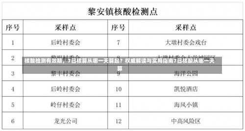 核酸检测有效期，7日核算从哪一天算起？权威解读与实用指南7日核酸从哪一天算-第2张图片