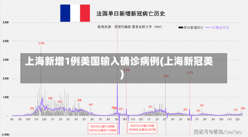 上海新增1例美国输入确诊病例(上海新冠美)-第1张图片
