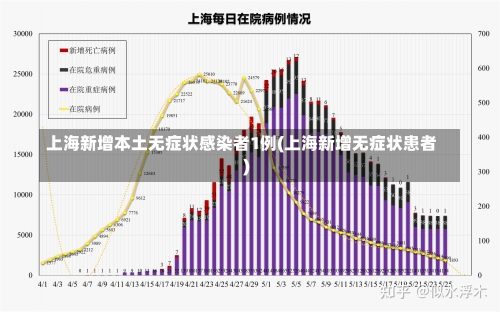 上海新增本土无症状感染者1例(上海新增无症状患者)-第2张图片