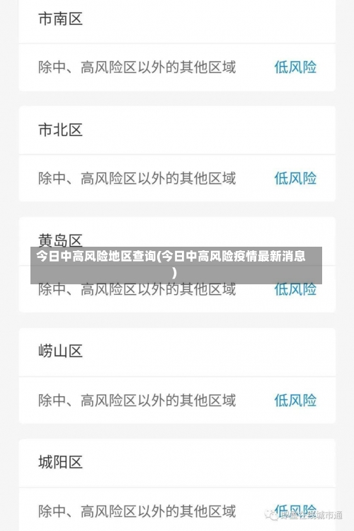 今日中高风险地区查询(今日中高风险疫情最新消息)-第1张图片