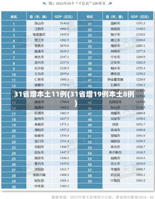 31省增本土11例(31省增19例本土8例)-第2张图片