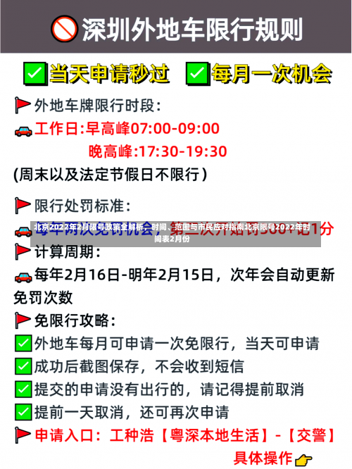 北京2022年2月限号政策全解析，时间、范围与市民应对指南北京限号2022年时间表2月份-第2张图片
