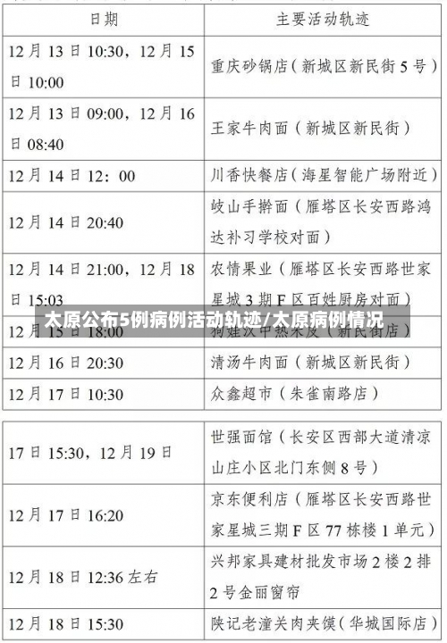 太原公布5例病例活动轨迹/太原病例情况-第1张图片
