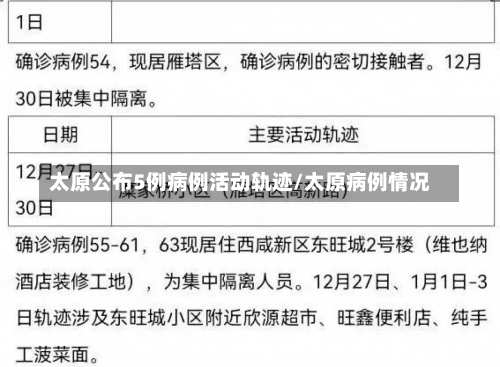 太原公布5例病例活动轨迹/太原病例情况-第2张图片