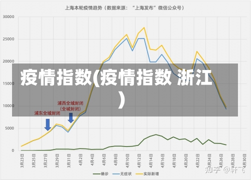 疫情指数(疫情指数 浙江)-第1张图片