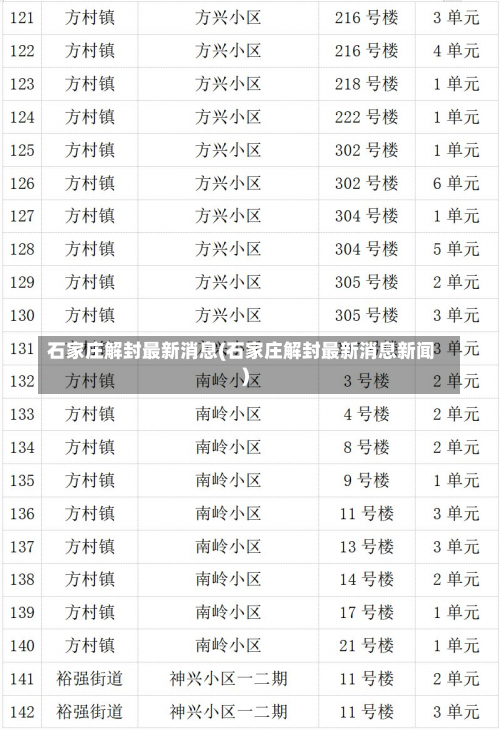 石家庄解封最新消息(石家庄解封最新消息新闻)-第1张图片