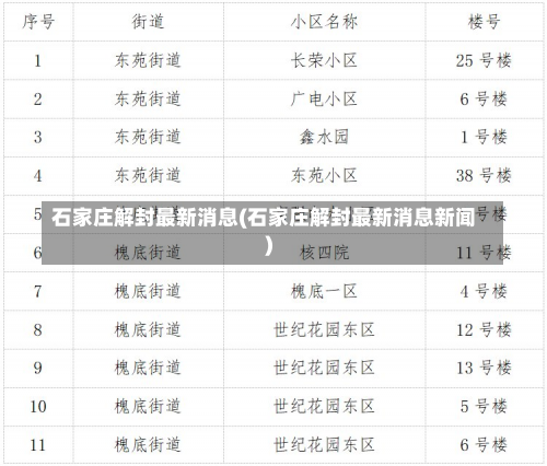 石家庄解封最新消息(石家庄解封最新消息新闻)-第2张图片
