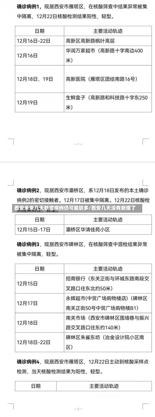 西安未来几天新增病例仍可能较多/西安几天没有新增了-第2张图片