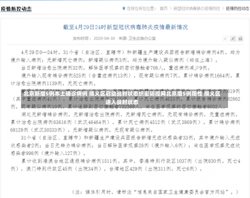 北京新增5例本土确诊病例 顺义区启动战时状态织密防控网北京增5例阳性 顺义区进入战时状态-第2张图片