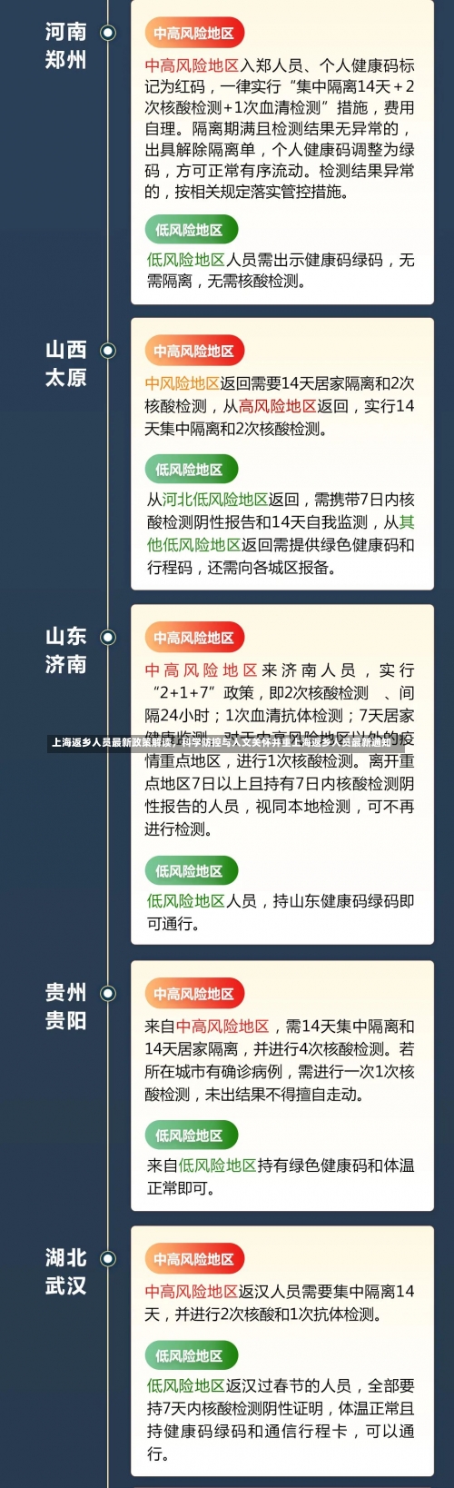 上海返乡人员最新政策解读，科学防控与人文关怀并重上海返乡人员最新通知-第1张图片
