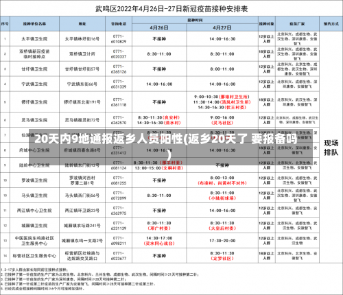 20天内9地通报返乡人员阳性(返乡20天了 要报备吗)-第2张图片